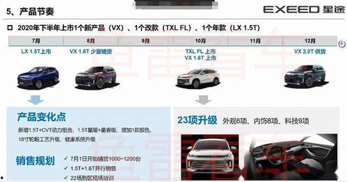 星达新车爆料最新消息,全新车型惊艳亮相，性能与科技双重升级！